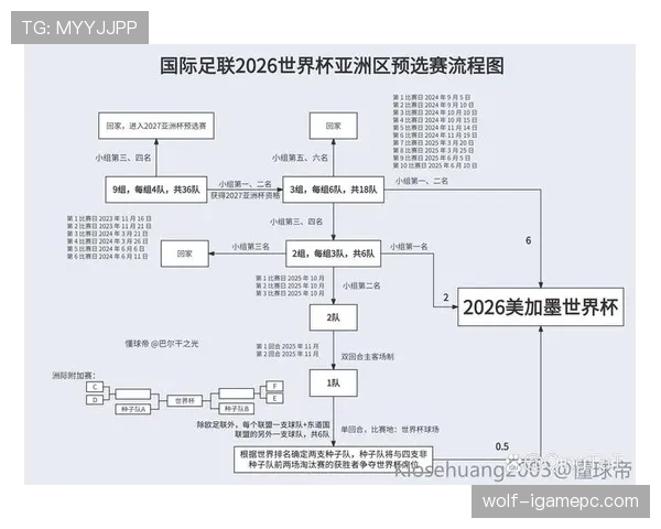 2026世界杯最新积分排名规则怎么算